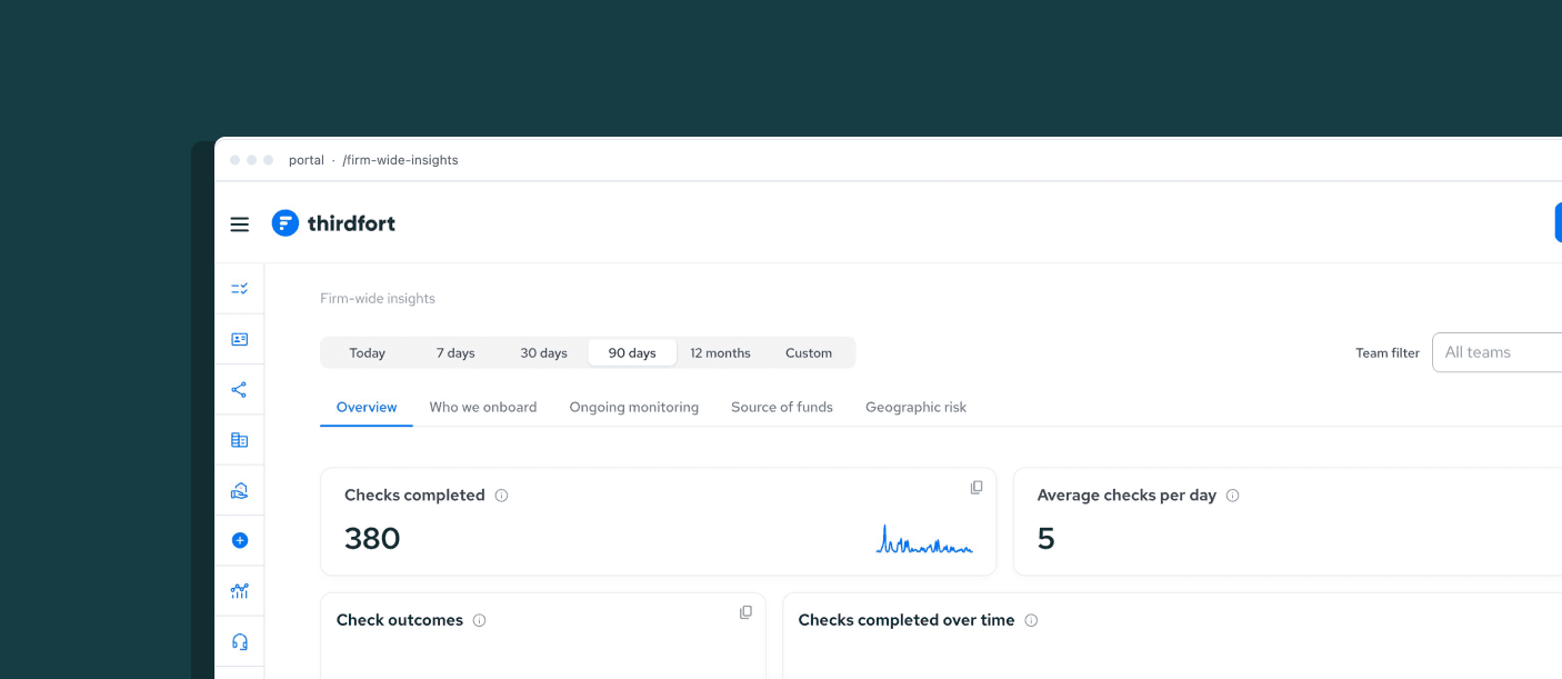Dashboard displaying firm-wide insights with 380 checks completed and an average of 5 checks per day.