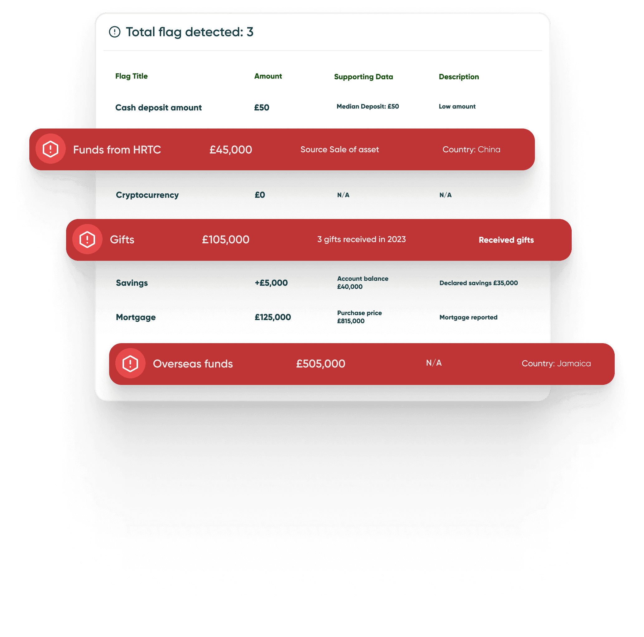 Source of funds red flag