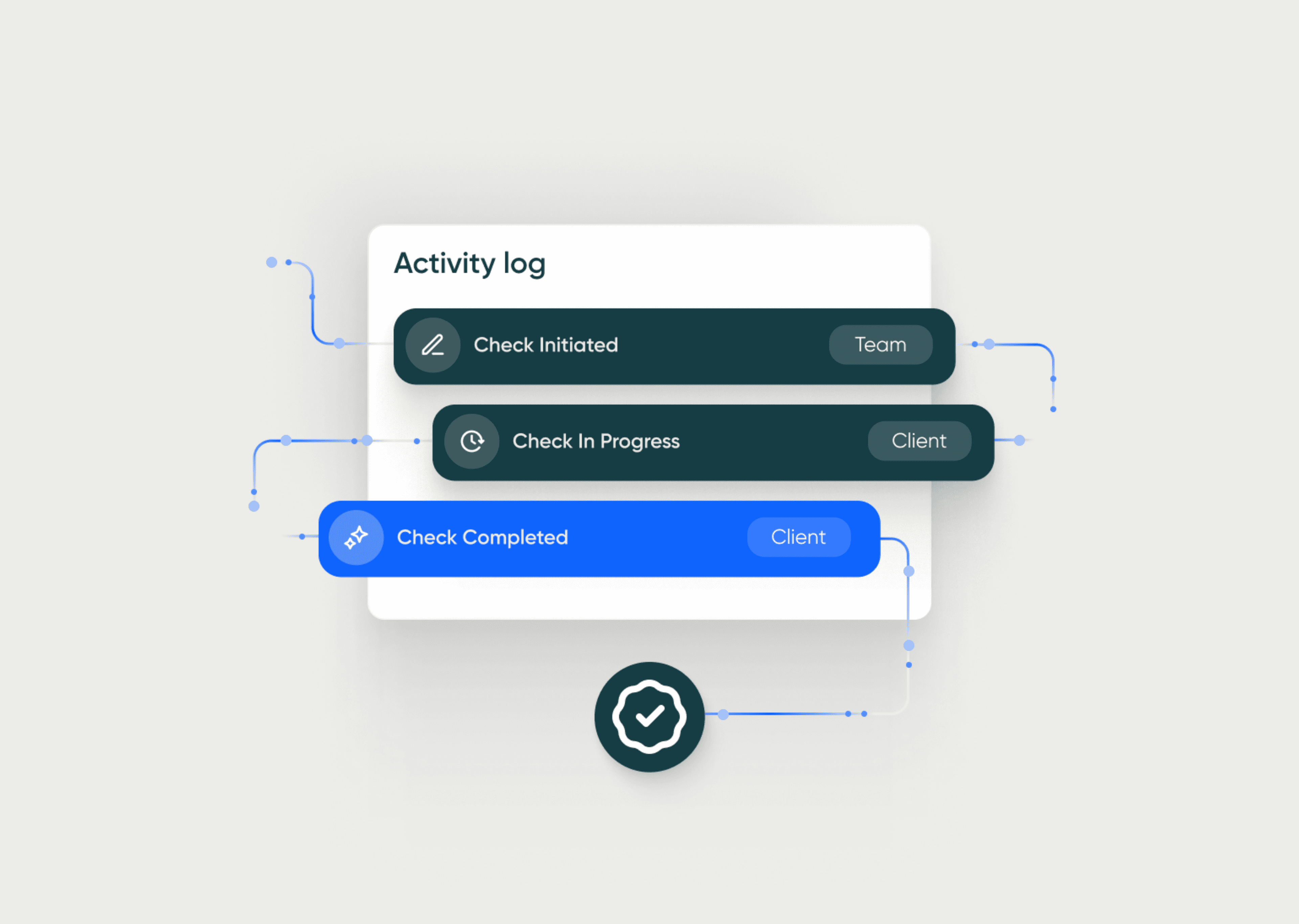 A digital activity log interface showing three status bars: "Check Initiated," "Check In Progress," and "Check Completed," with team and client labels.